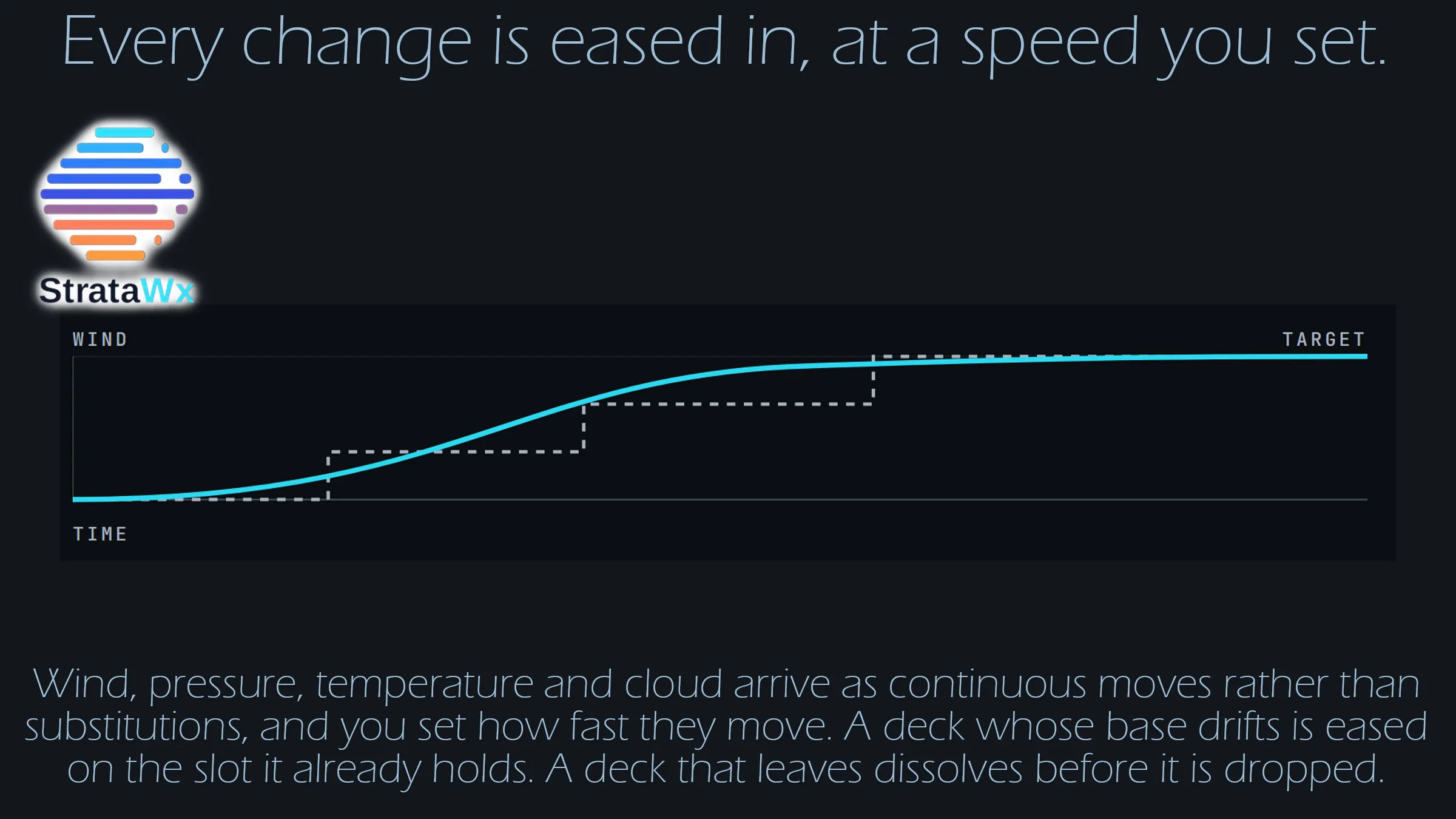 StrataWX v1.0.1