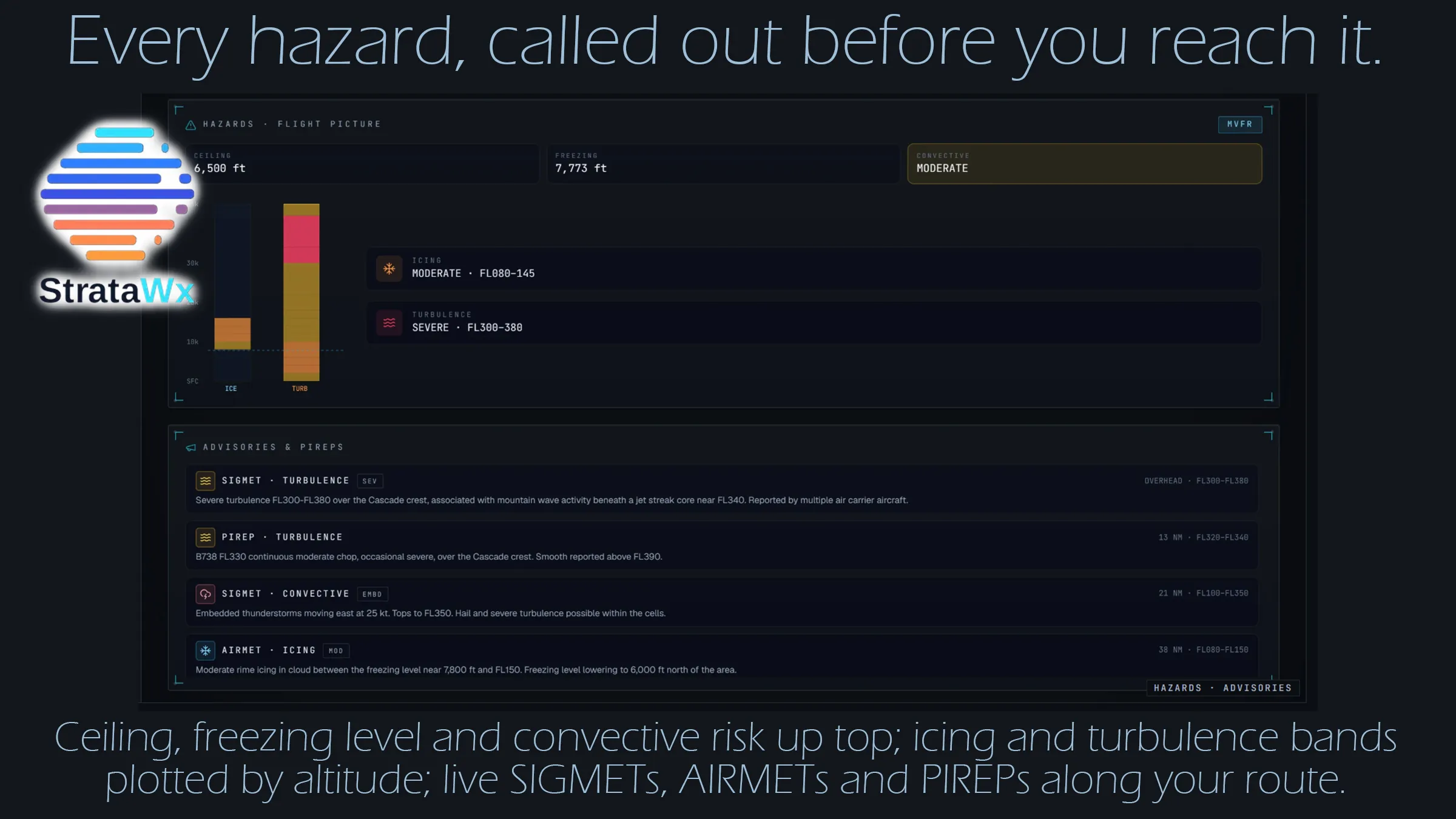 StrataWX v1.0.1